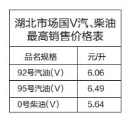 ����ʡ��r(ji��)�ֹ�������(gu��)���̓r(ji��)�� 92̖(h��o)����ÿ��6.06Ԫ